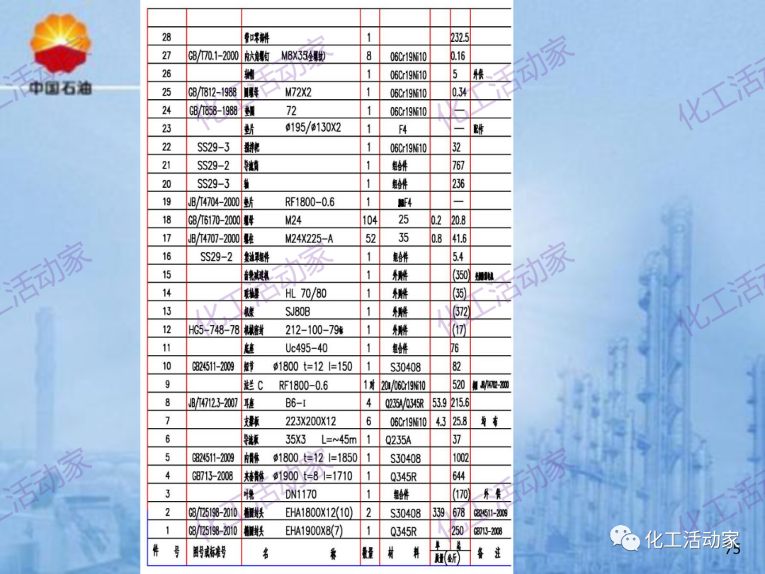 中石油PPT│炼化企业设备设计和选型与车间布置（下）的图5