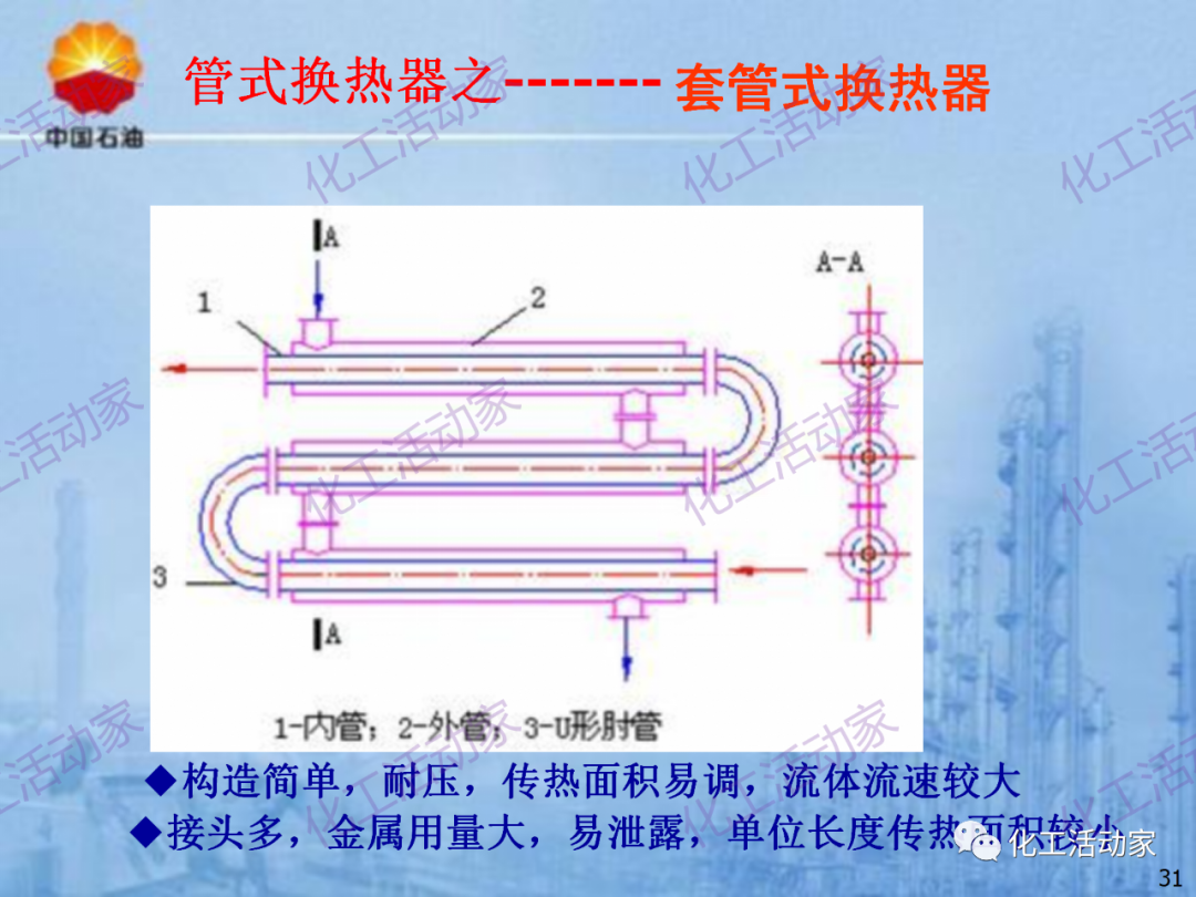 中石油PPT│炼化企业设备设计和选型与车间布置（上）的图31