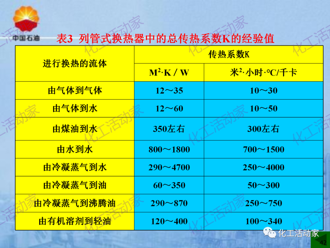 中石油PPT│炼化企业设备设计和选型与车间布置（上）的图42