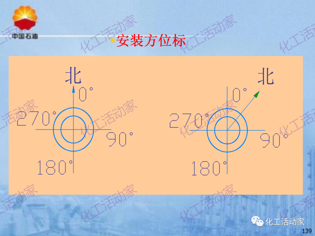 中石油PPT│炼化企业设备设计和选型与车间布置（下）的图69