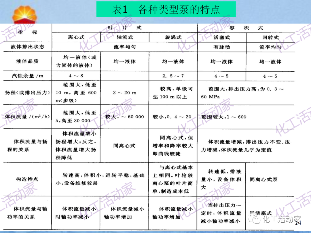 中石油PPT│炼化企业设备设计和选型与车间布置（上）的图14