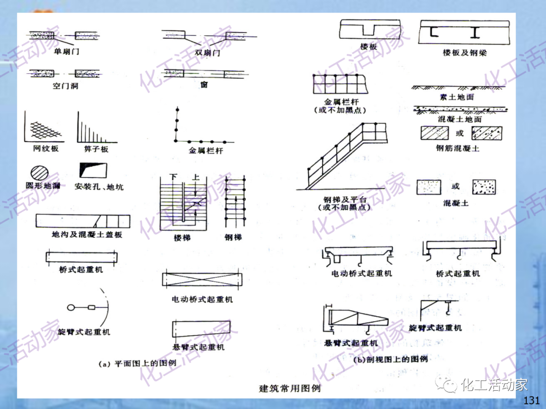 中石油PPT│炼化企业设备设计和选型与车间布置（下）的图61