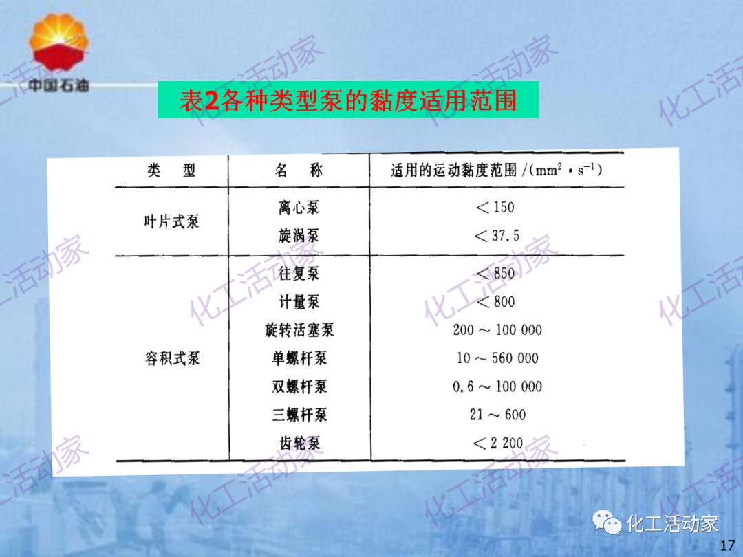 中石油PPT│炼化企业设备设计和选型与车间布置（上）的图17