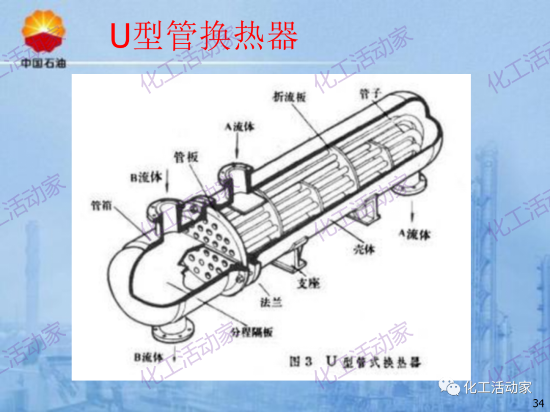 中石油PPT│炼化企业设备设计和选型与车间布置（上）的图34