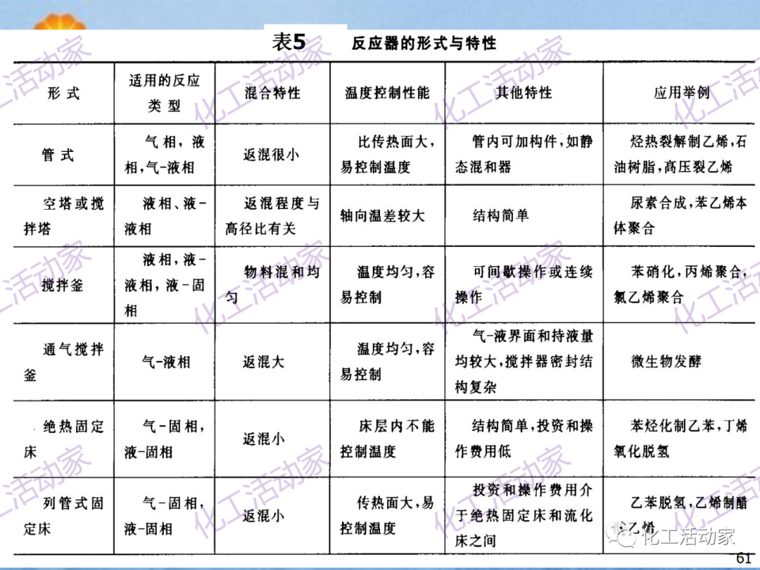 中石油PPT│炼化企业设备设计和选型与车间布置（上）的图61
