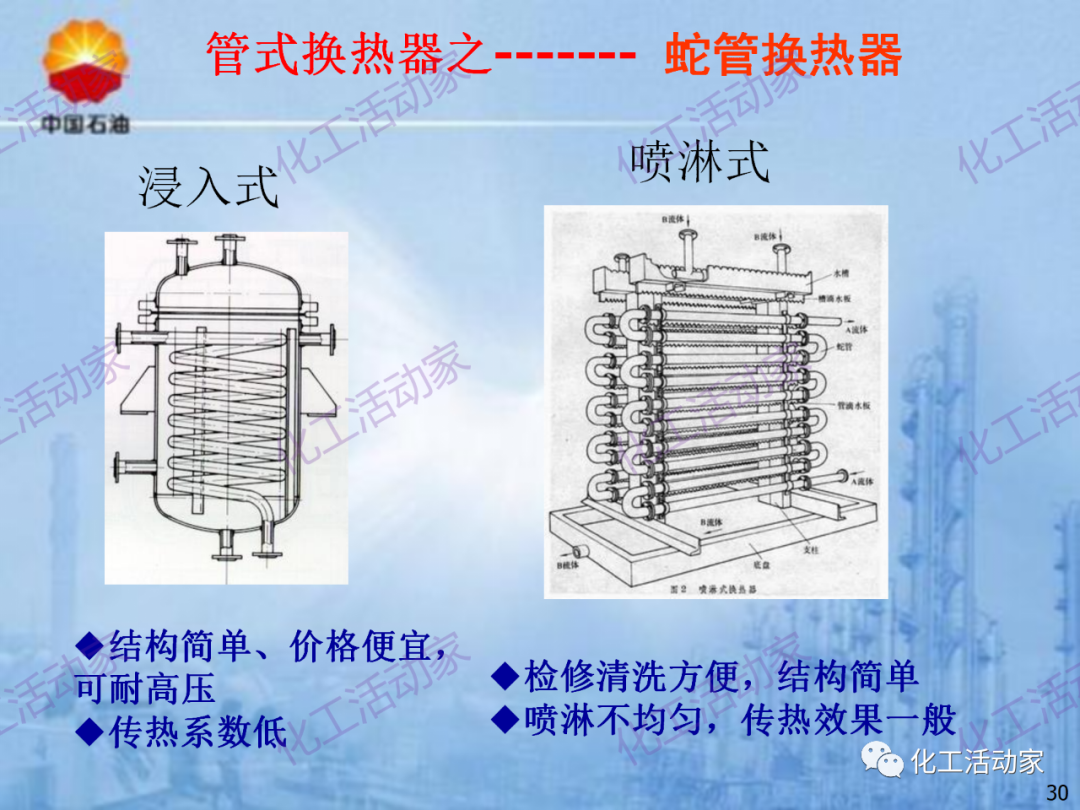 中石油PPT│炼化企业设备设计和选型与车间布置（上）的图30