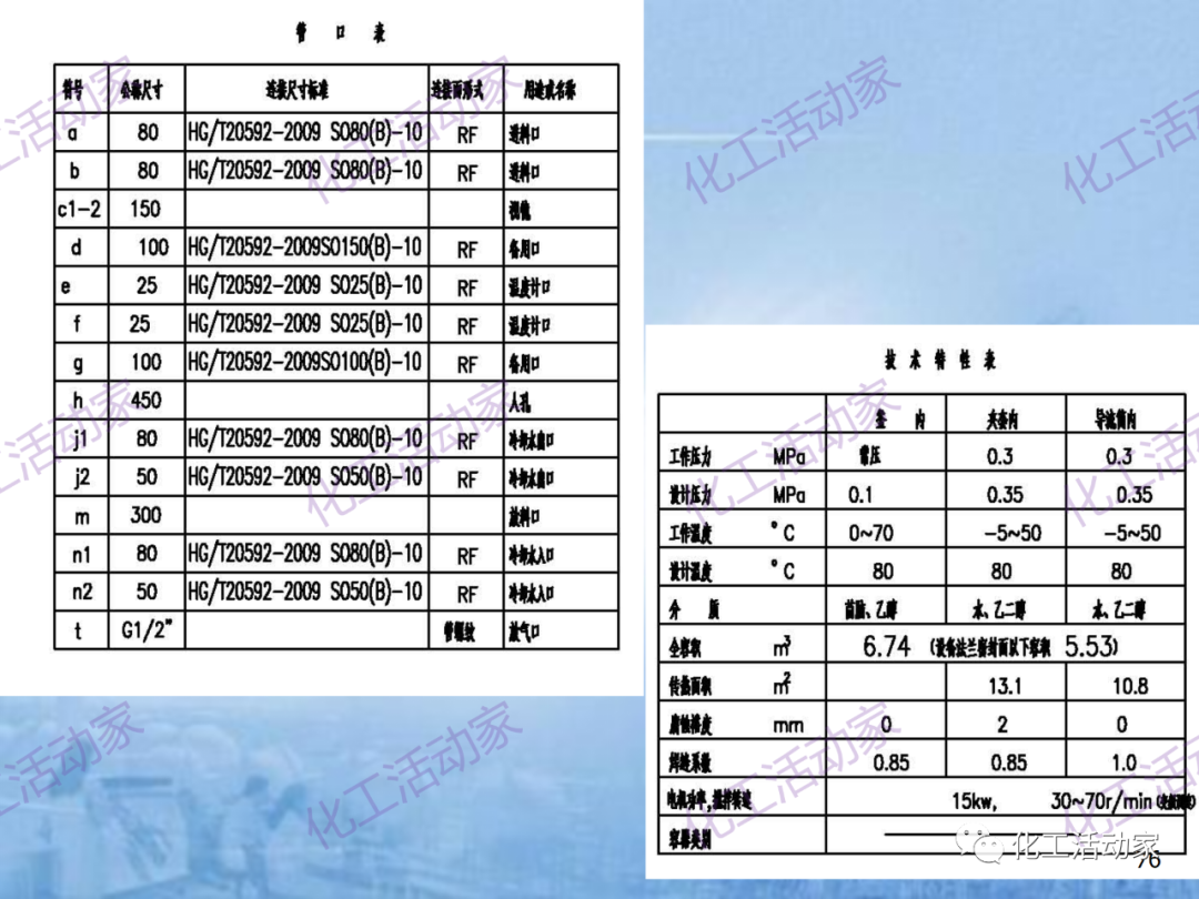 中石油PPT│炼化企业设备设计和选型与车间布置（下）的图6
