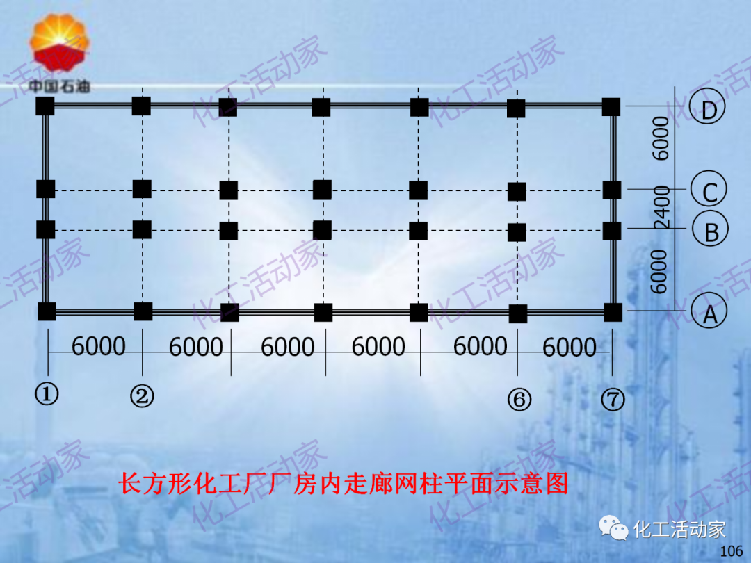 中石油PPT│炼化企业设备设计和选型与车间布置（下）的图36