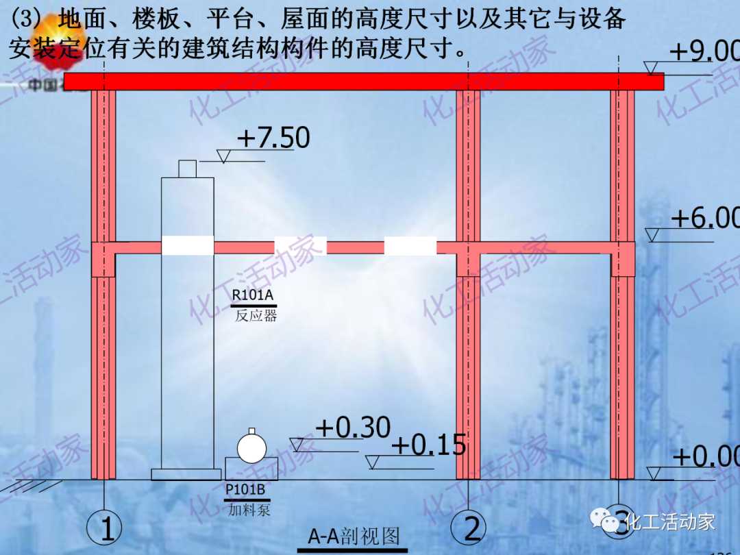 中石油PPT│炼化企业设备设计和选型与车间布置（下）的图66