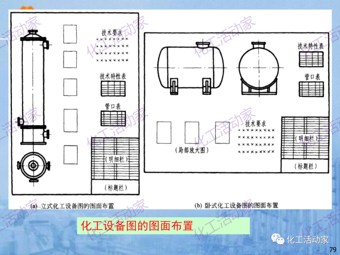 中石油PPT│炼化企业设备设计和选型与车间布置（下）的图9