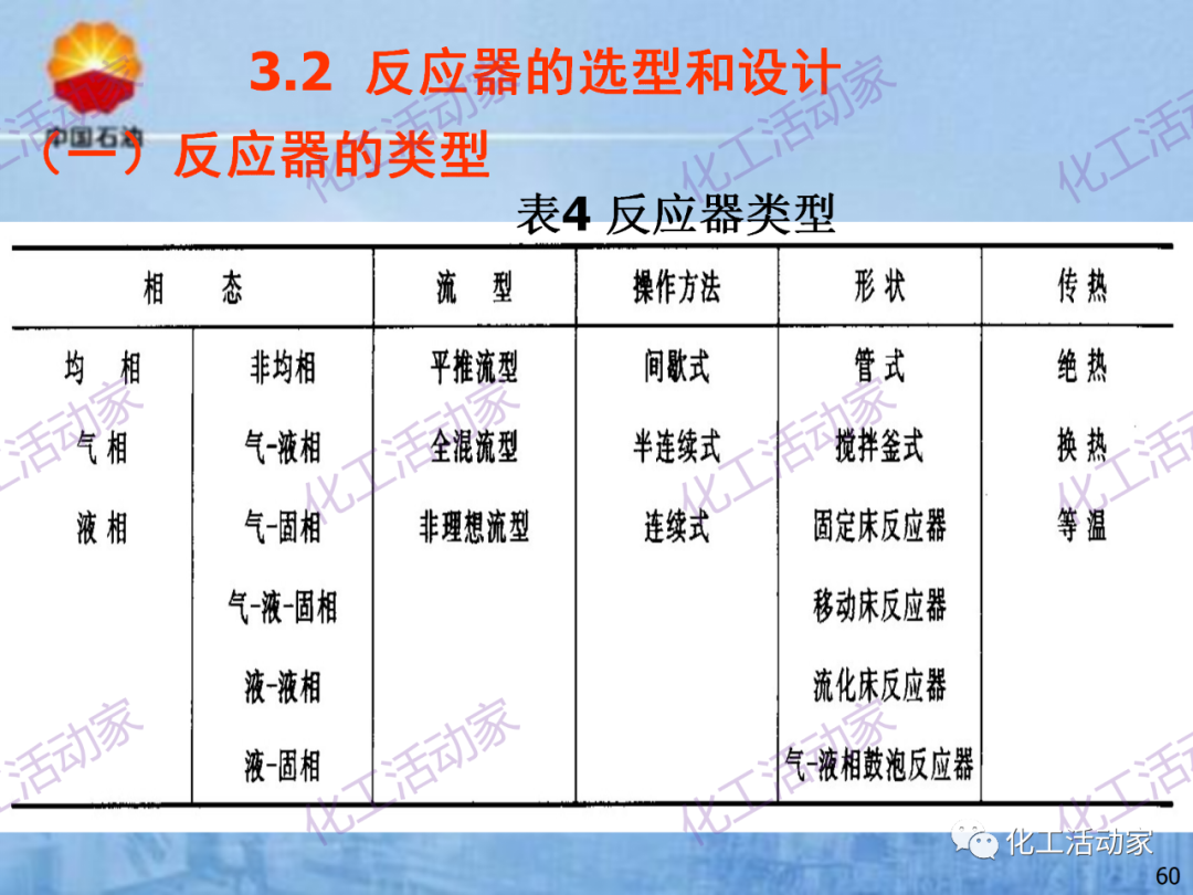 中石油PPT│炼化企业设备设计和选型与车间布置（上）的图60