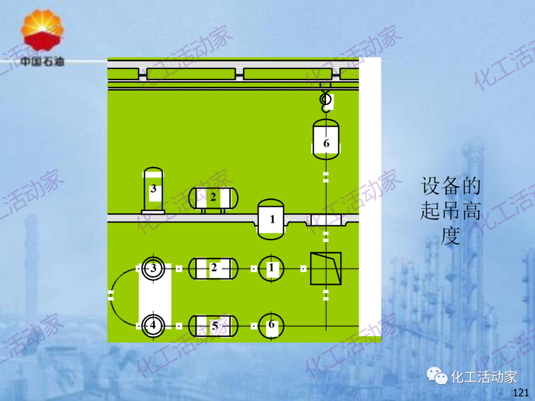 中石油PPT│炼化企业设备设计和选型与车间布置（下）的图51