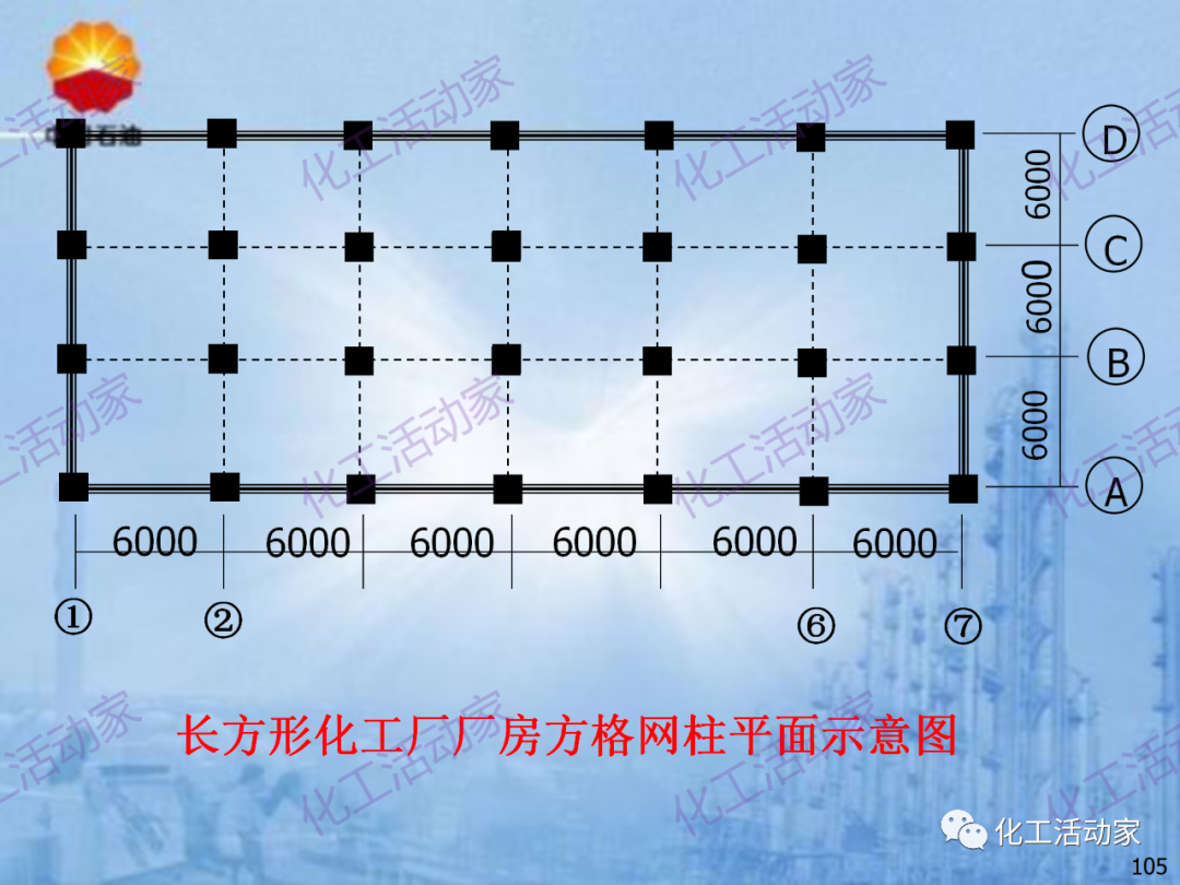 中石油PPT│炼化企业设备设计和选型与车间布置（下）的图35
