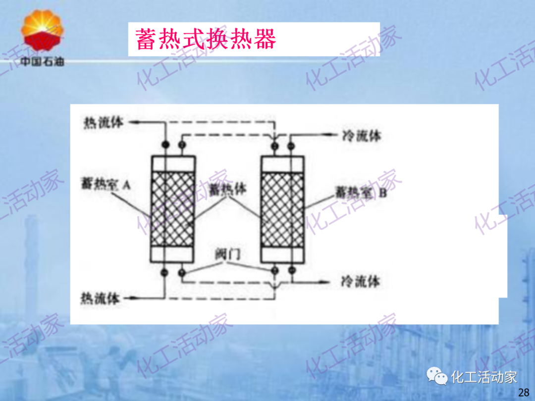 中石油PPT│炼化企业设备设计和选型与车间布置（上）的图28