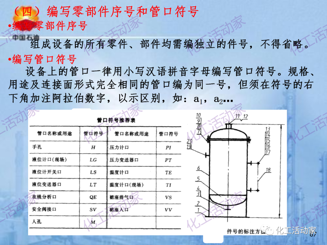 中石油PPT│炼化企业设备设计和选型与车间布置（下）的图17