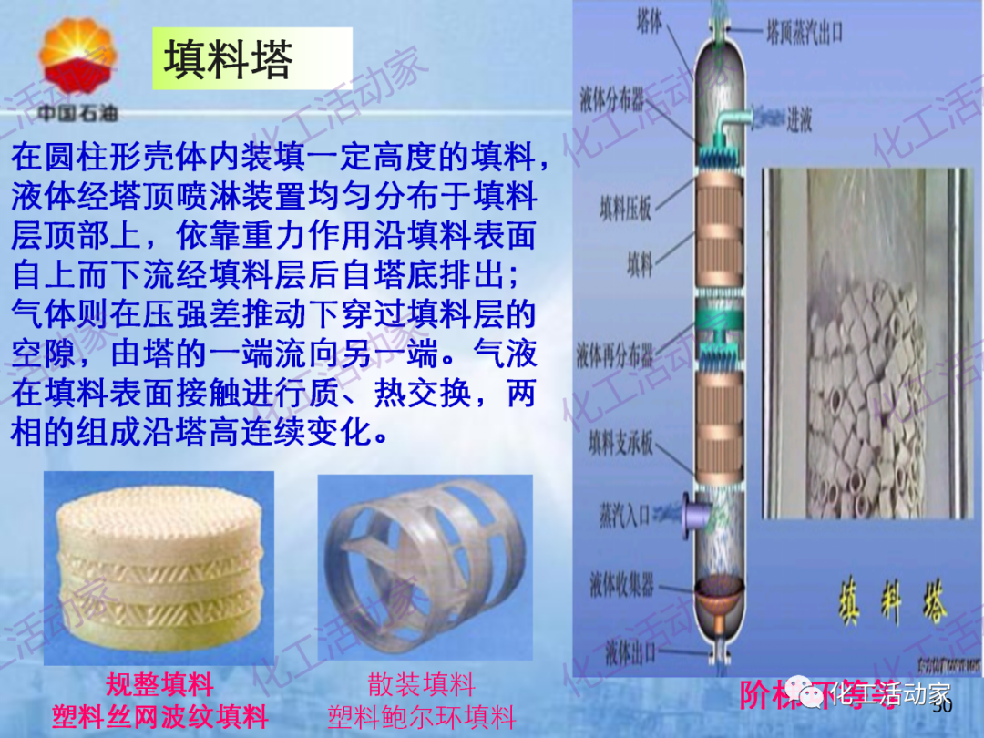 中石油PPT│炼化企业设备设计和选型与车间布置（上）的图50