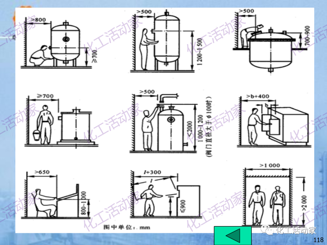 中石油PPT│炼化企业设备设计和选型与车间布置（下）的图48