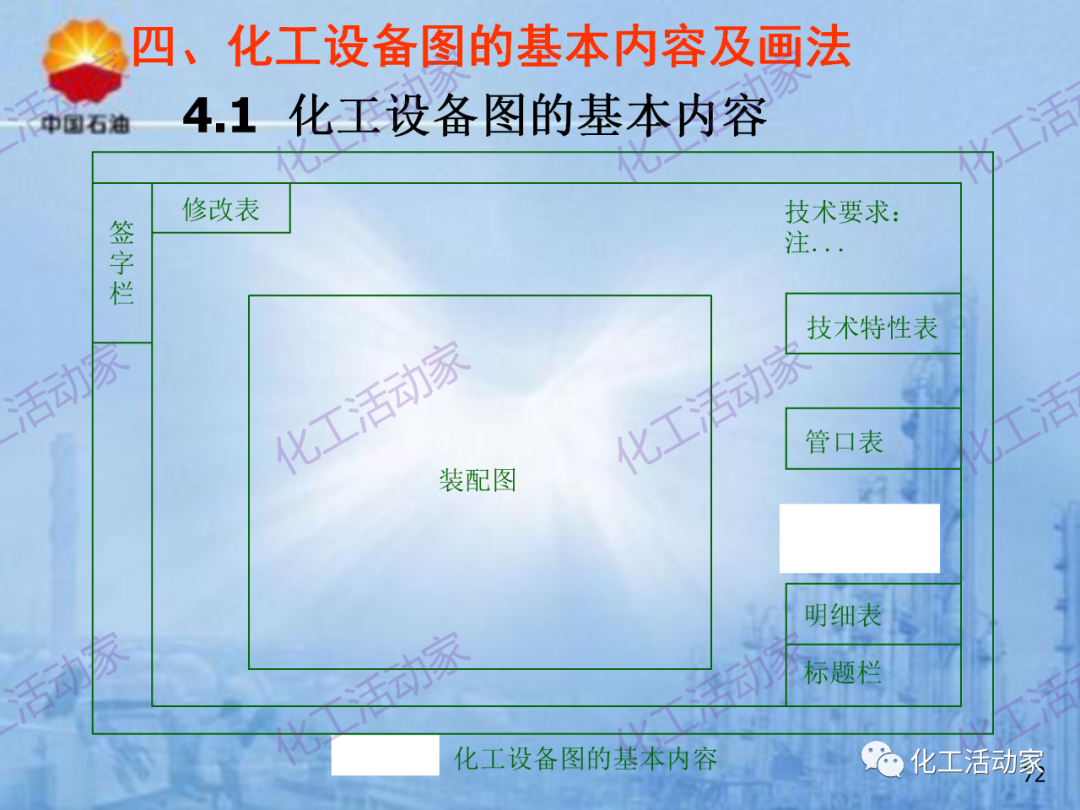 中石油PPT│炼化企业设备设计和选型与车间布置（下）的图2