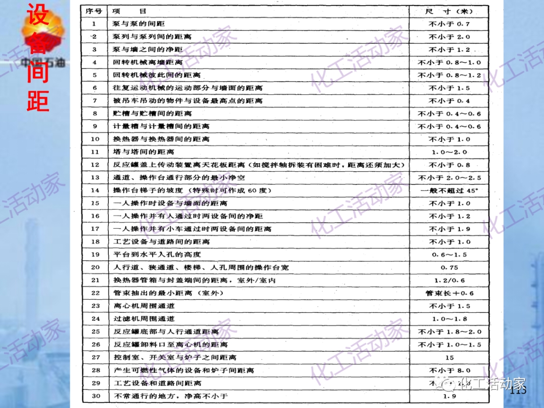 中石油PPT│炼化企业设备设计和选型与车间布置（下）的图43