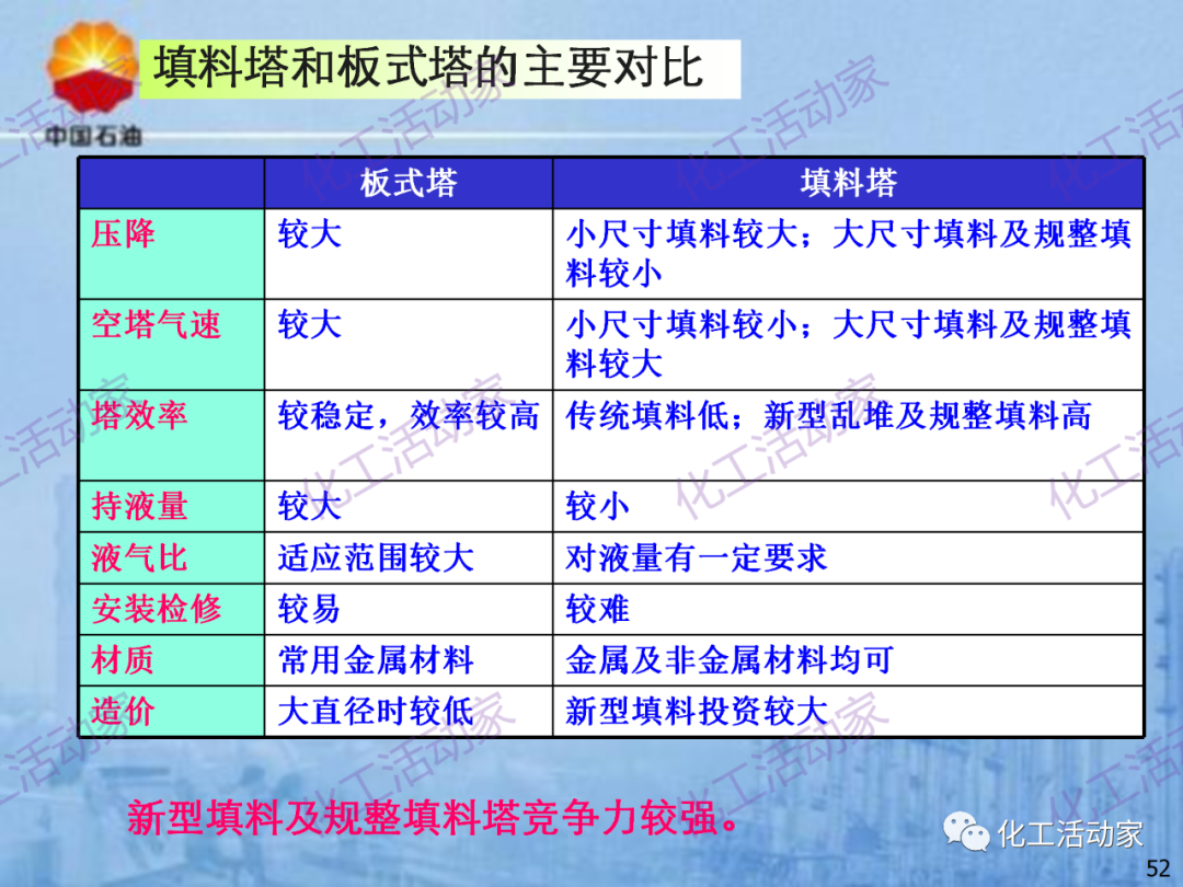 中石油PPT│炼化企业设备设计和选型与车间布置（上）的图52