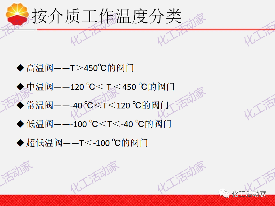 中石油PPT│調(diào)節(jié)閥的分類、原理及基本功能培訓課件（上）的圖5