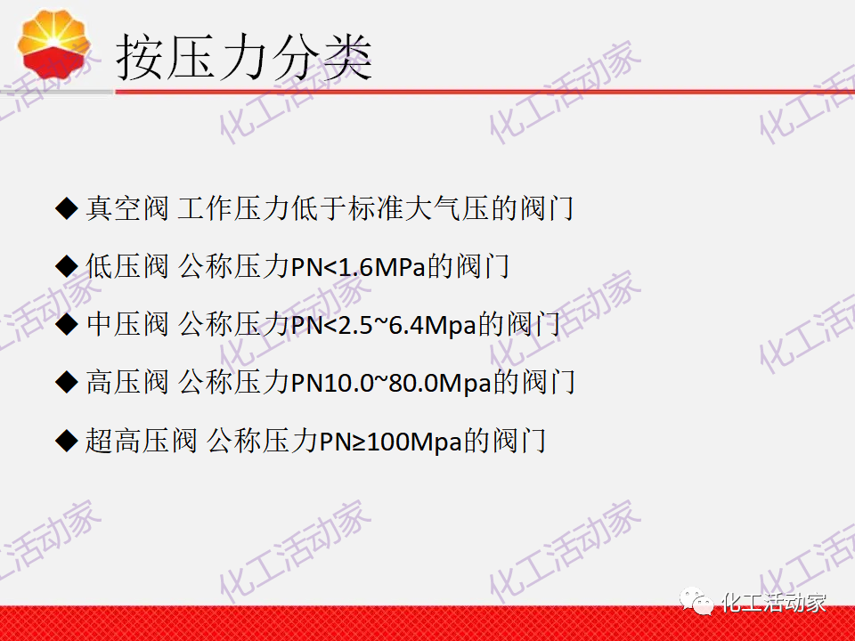 中石油PPT│調(diào)節(jié)閥的分類、原理及基本功能培訓課件（上）的圖4
