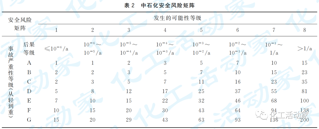 關于安全儀表系統誤動作率符合性驗證的探討的圖2