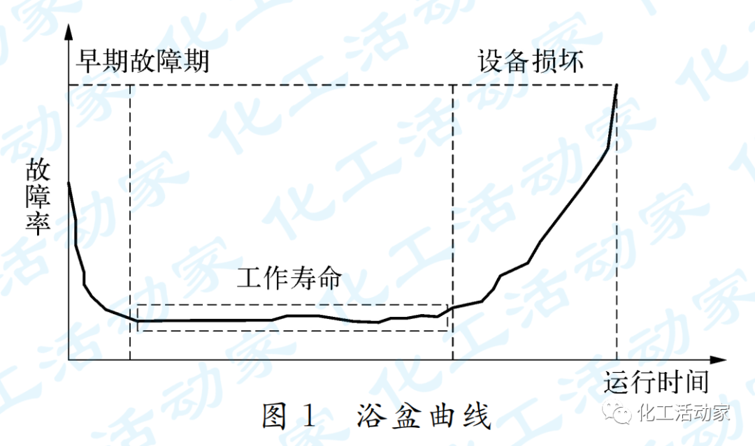 關于安全儀表系統誤動作率符合性驗證的探討的圖4