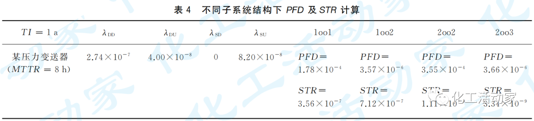 關于安全儀表系統誤動作率符合性驗證的探討的圖6