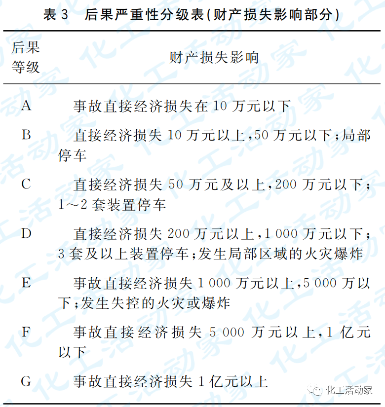 關于安全儀表系統誤動作率符合性驗證的探討的圖3