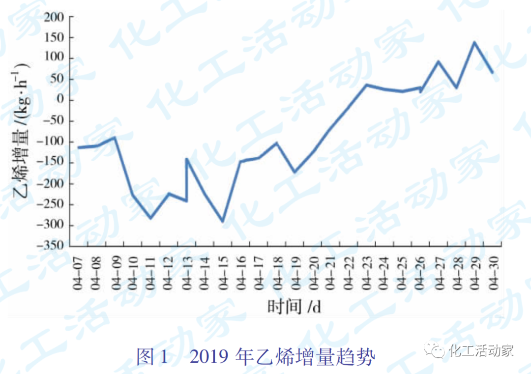 独山子石化220kt/a乙烯装置能耗分析与优化的图6
