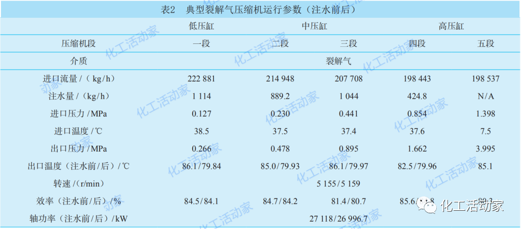 乙烯装置裂解气压缩机级间为何结焦？有什么解决对策？的图14