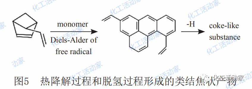 乙烯装置裂解气压缩机级间为何结焦？有什么解决对策？的图8