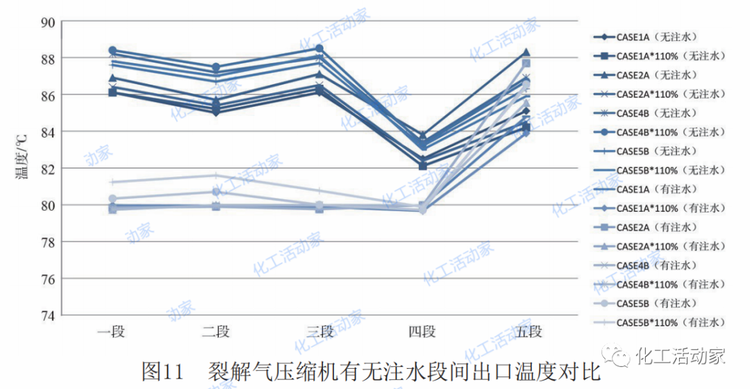 乙烯装置裂解气压缩机级间为何结焦？有什么解决对策？的图15