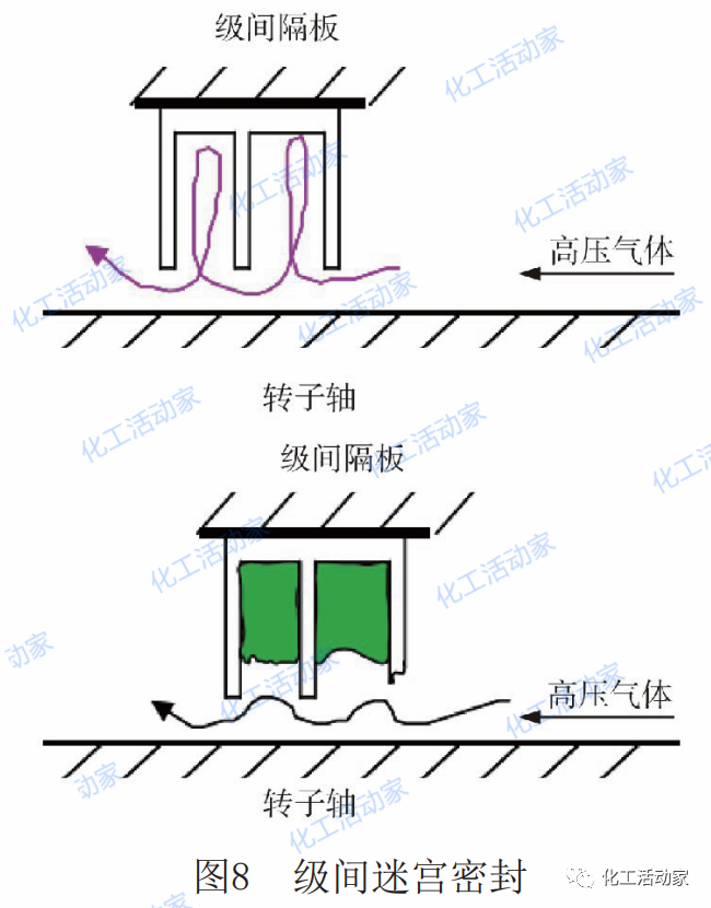 乙烯装置裂解气压缩机级间为何结焦？有什么解决对策？的图11
