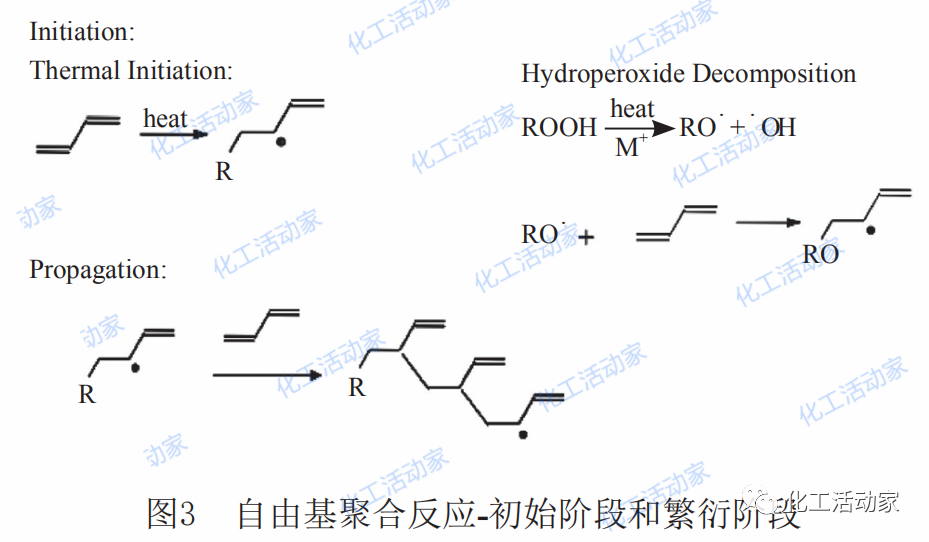 乙烯装置裂解气压缩机级间为何结焦？有什么解决对策？的图6