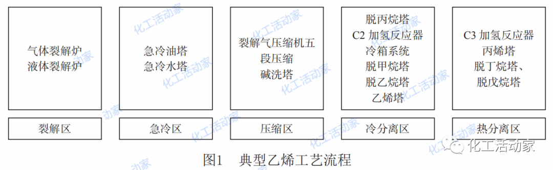 乙烯装置裂解气压缩机级间为何结焦？有什么解决对策？的图2