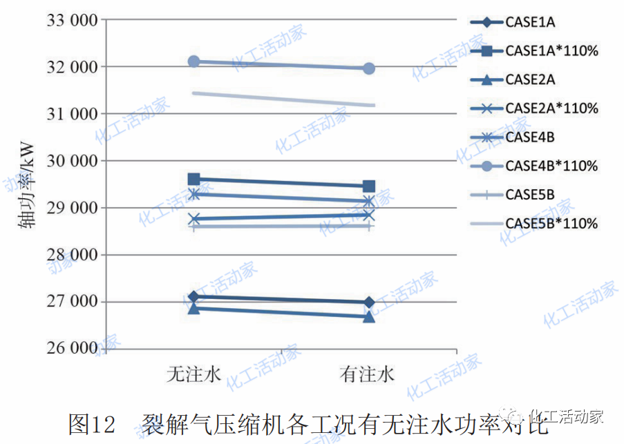 乙烯装置裂解气压缩机级间为何结焦？有什么解决对策？的图16