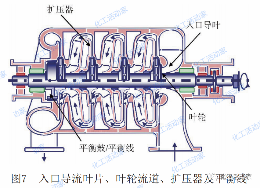 乙烯装置裂解气压缩机级间为何结焦？有什么解决对策？的图10