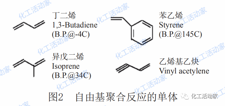 乙烯装置裂解气压缩机级间为何结焦？有什么解决对策？的图5