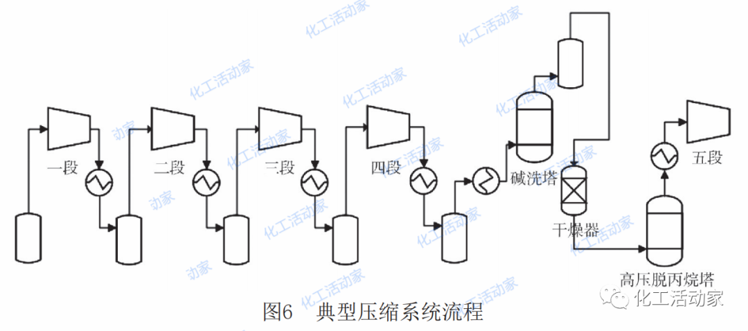 乙烯装置裂解气压缩机级间为何结焦？有什么解决对策？的图9