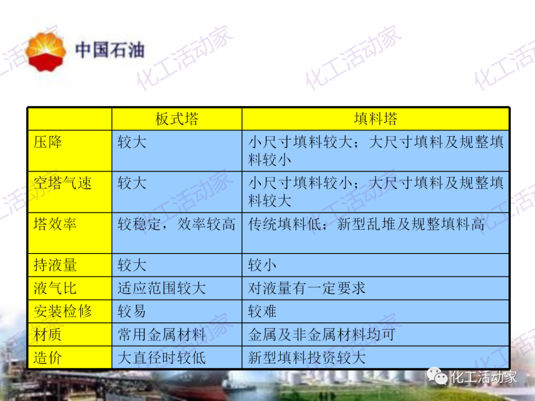 中石油PPT│炼油及化工企业设备的选型和设计计算（下），附全文PPT下载！的图53
