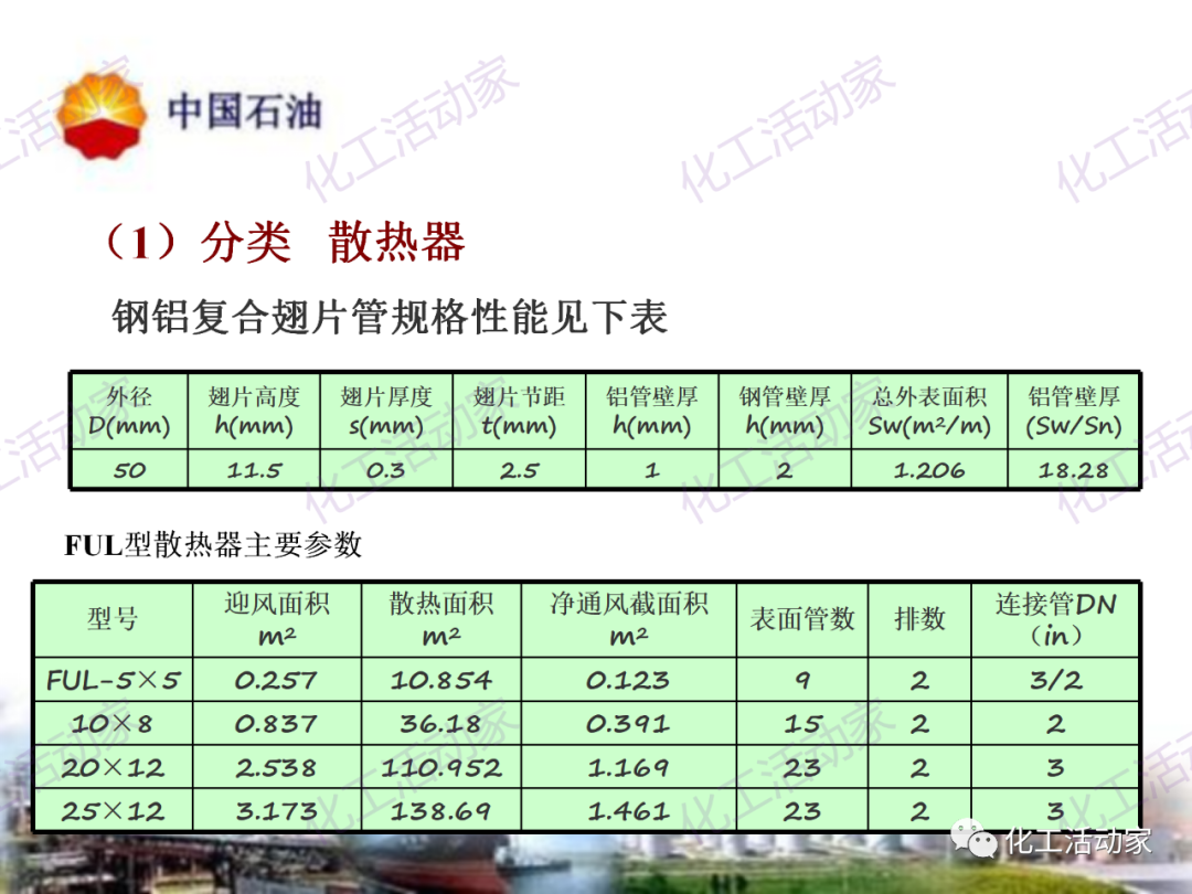 中石油PPT│炼油及化工企业设备的选型和设计计算（下），附全文PPT下载！的图2