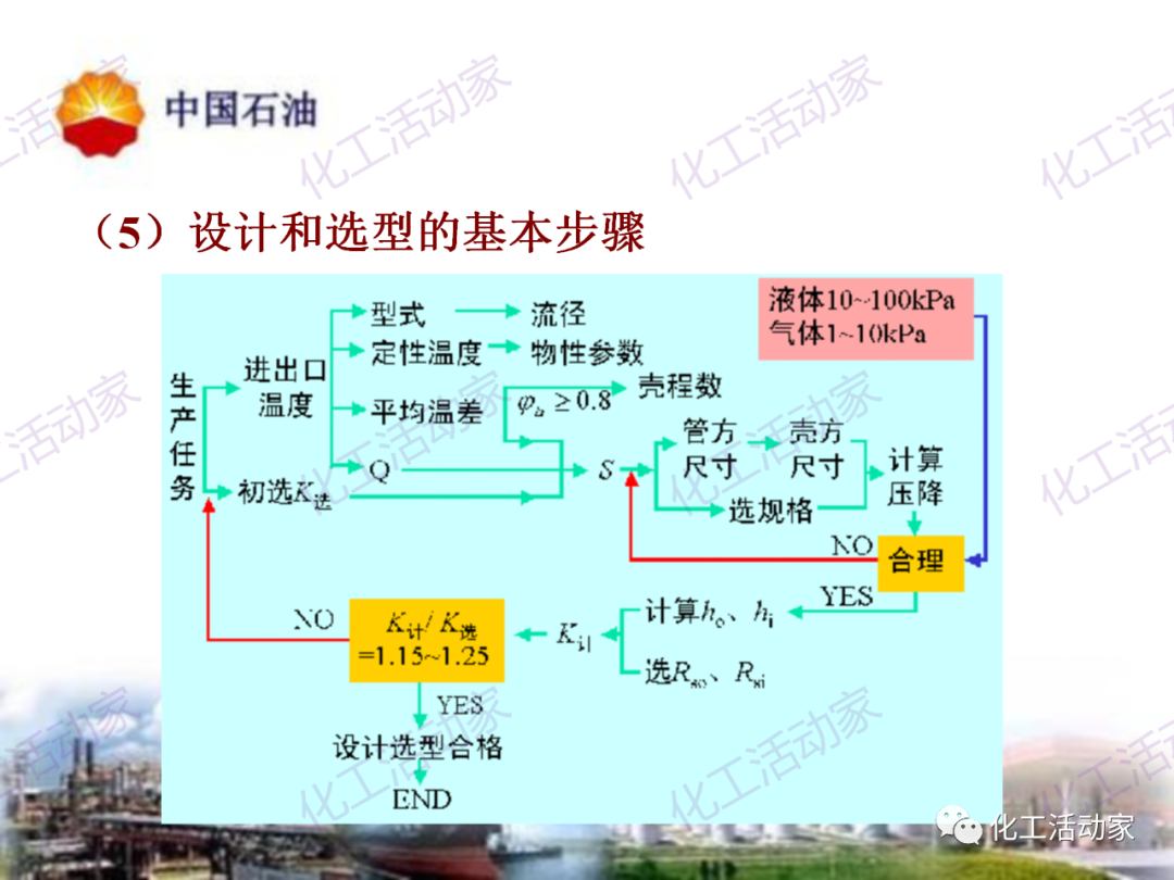 中石油PPT│炼油及化工企业设备的选型和设计计算（下），附全文PPT下载！的图14