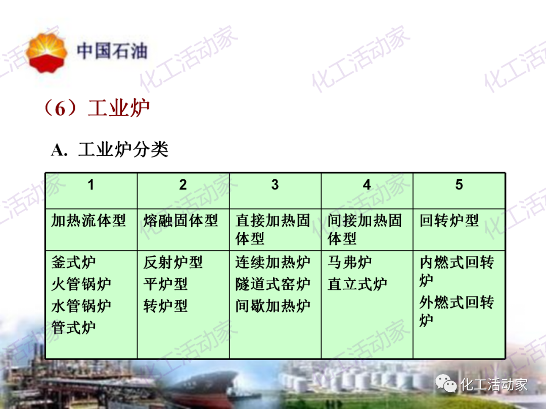 中石油PPT│炼油及化工企业设备的选型和设计计算（下），附全文PPT下载！的图15