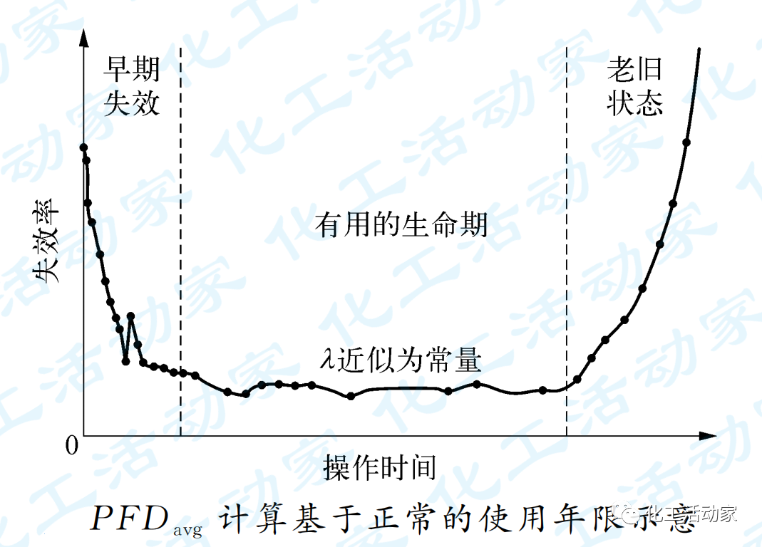 张建国老师：浅议SIS的安全完整性管理的图1