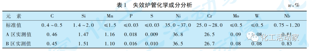 乙烯裂解炉辐射段炉管鼓包开裂失效分析的图10