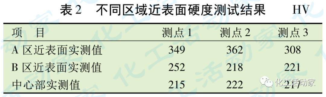 乙烯裂解炉辐射段炉管鼓包开裂失效分析的图13