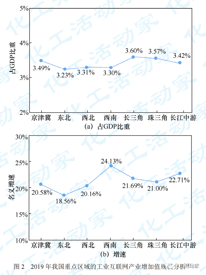 石油化工行業工業互聯網發展現狀分析及展望的圖2