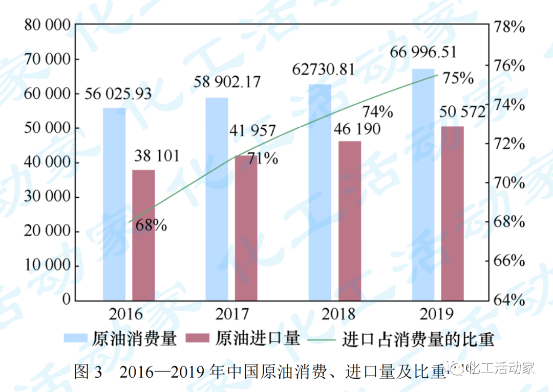 石油化工行業工業互聯網發展現狀分析及展望的圖3